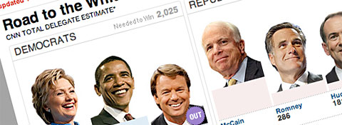 Elecciones Americanas 2008 en Cnn.com